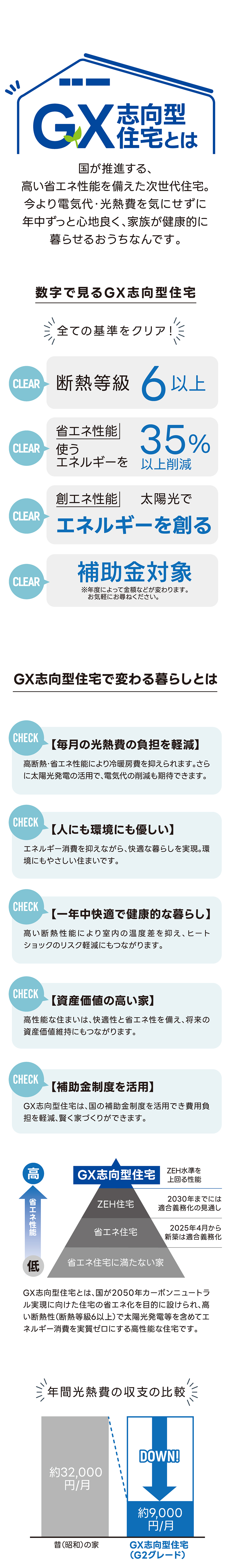 岐阜県中津川市・恵那市でGX志向型住宅をご検討ならサラサホーム中津川